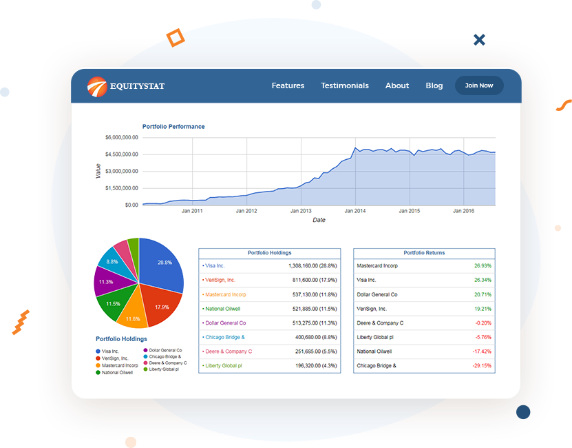 Analyze Your Account and Individual Stock Market Financial Portfolios