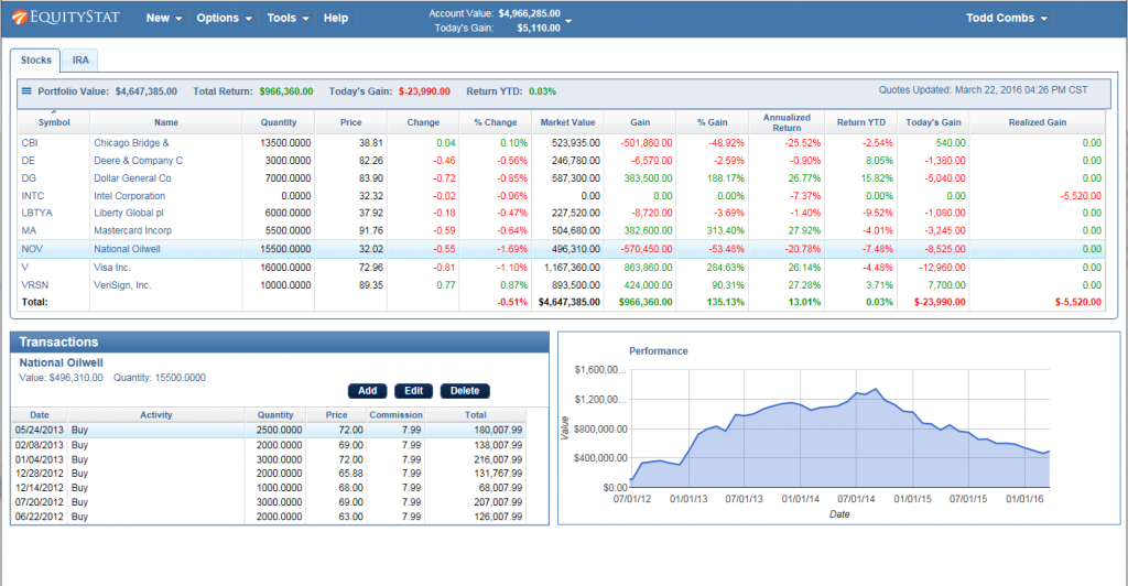 Yahoo Finance Portfolio Manager Changes - EquityStat Blog